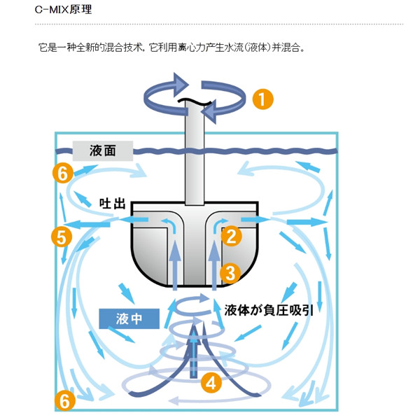 日本SAKAGUCHI坂口電熱電源線?LFLEX? 經(jīng)典 100