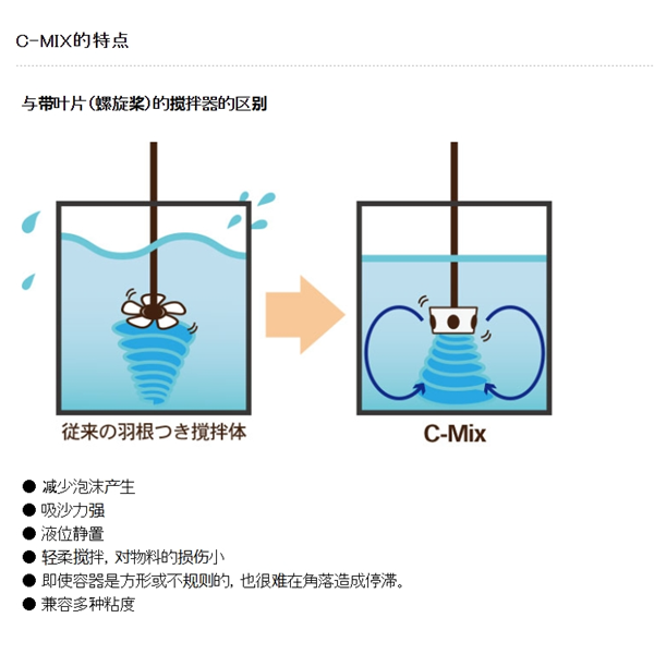 日本SAKAGUCHI坂口電熱電源線?LFLEX? 經(jīng)典 100